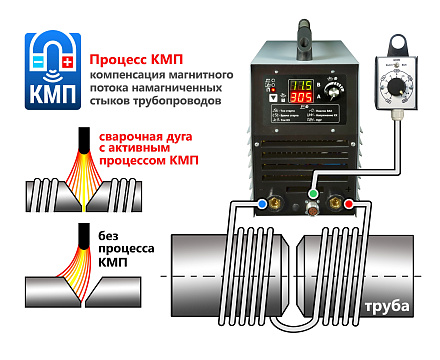 Инверторы для ручной дуговой, полуавтоматической и аргонодуговой сварки с контактным зажиганием дуги