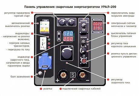 Малогабаритные агрегаты