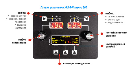 Комплектные инверторные полуавтоматы