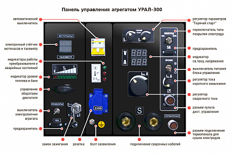 Малогабаритные агрегаты